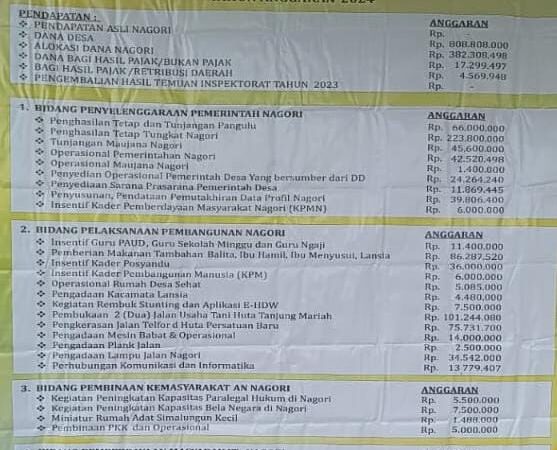 Warga Pertanyakan Realisasi Pengadaan Lampu Jalan Nagori Sigodang Barat Dana Desa 2024.